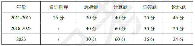 进微信答疑备考群