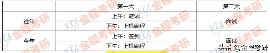 主要还是与复试相关