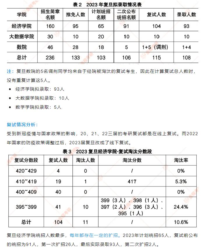 院校介绍